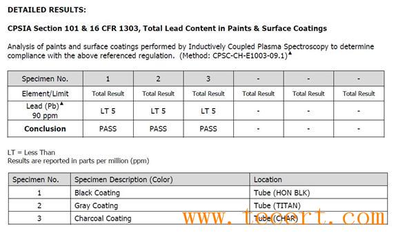 16 CFR 1303