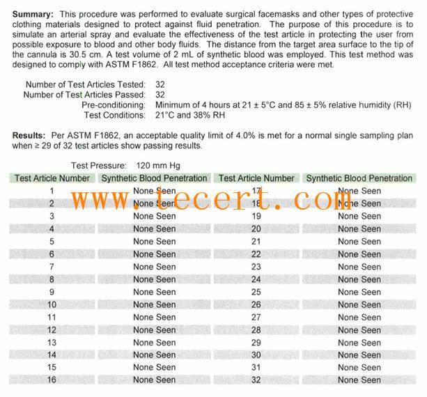 ASTM F1862