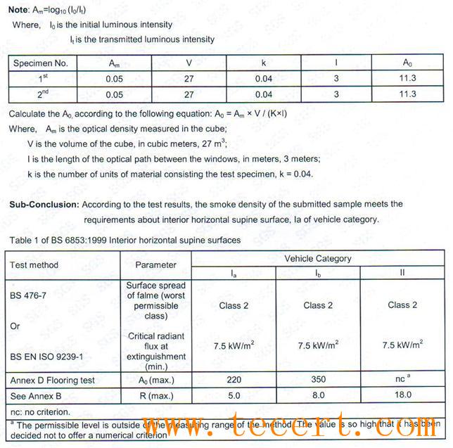 BS 6853