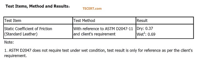 ASTM D2047